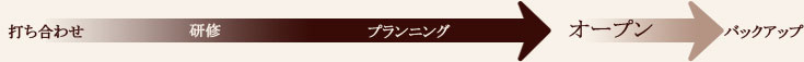契約までの流れ